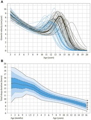 The Importance of Childhood for Adult Health and Development—Study Protocol of the Zurich Longitudinal Studies